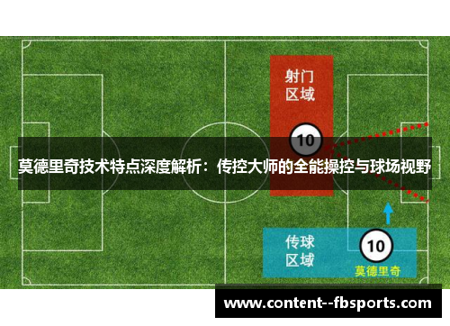 莫德里奇技术特点深度解析：传控大师的全能操控与球场视野