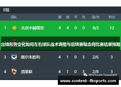出线形势变化如何左右球队战术调整与后续赛程走向比赛结果预期