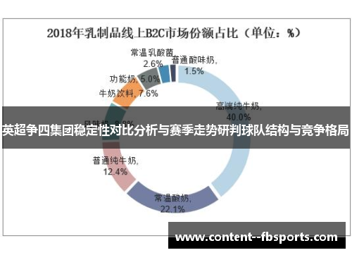 英超争四集团稳定性对比分析与赛季走势研判球队结构与竞争格局 英超争四集团稳定性对比分析与赛季走势研判球队结构与竞争格局